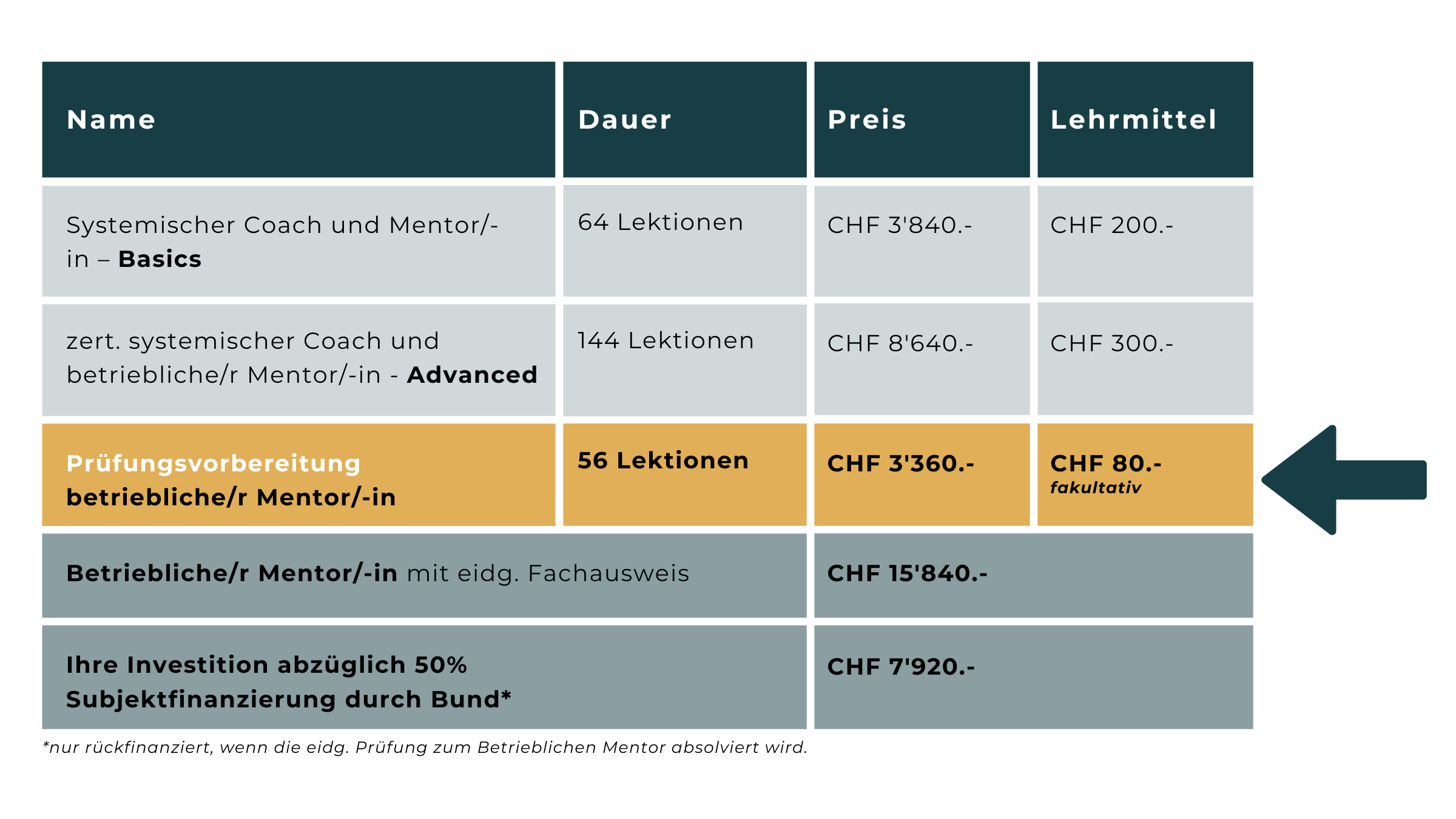 Kostenübersicht